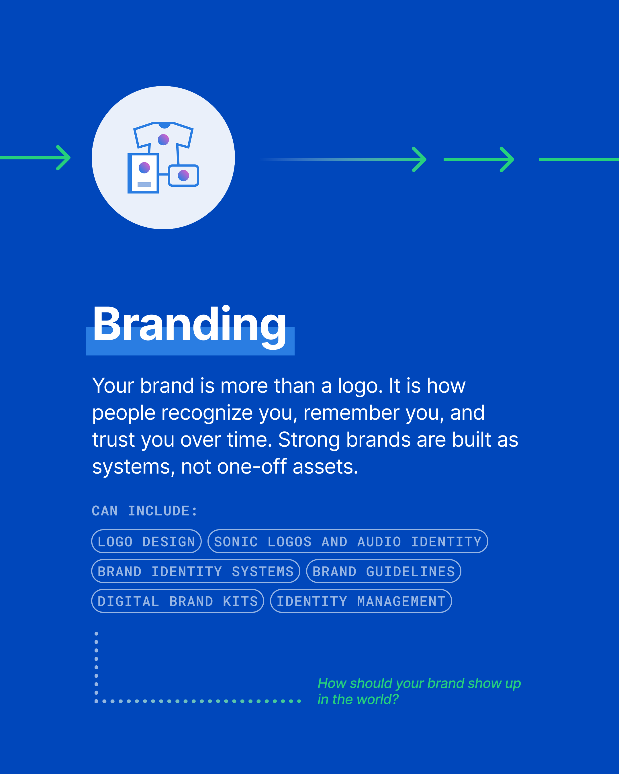 Rule29 Brand Roadmap: Branding.