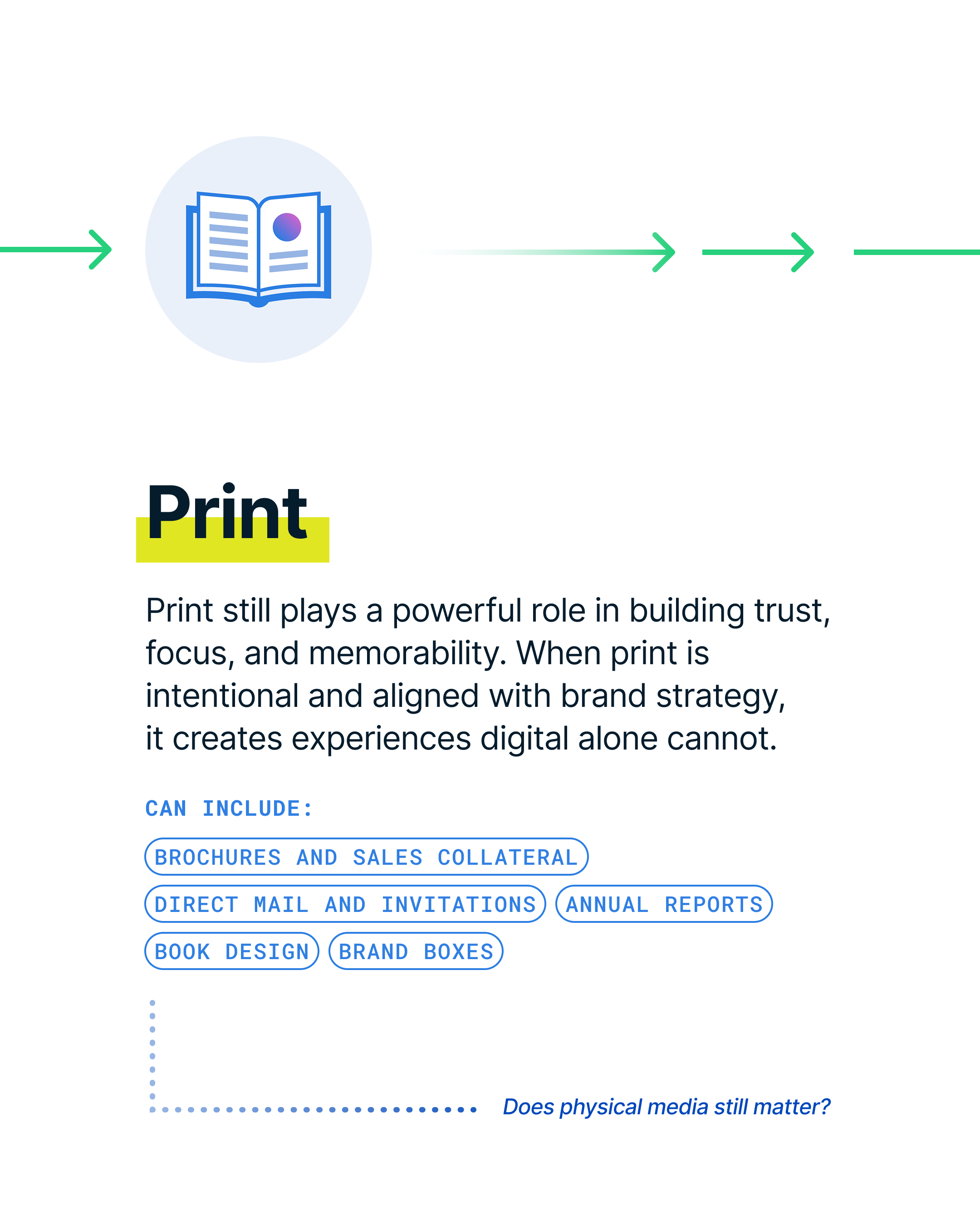 Rule29 Brand Roadmap: Print.