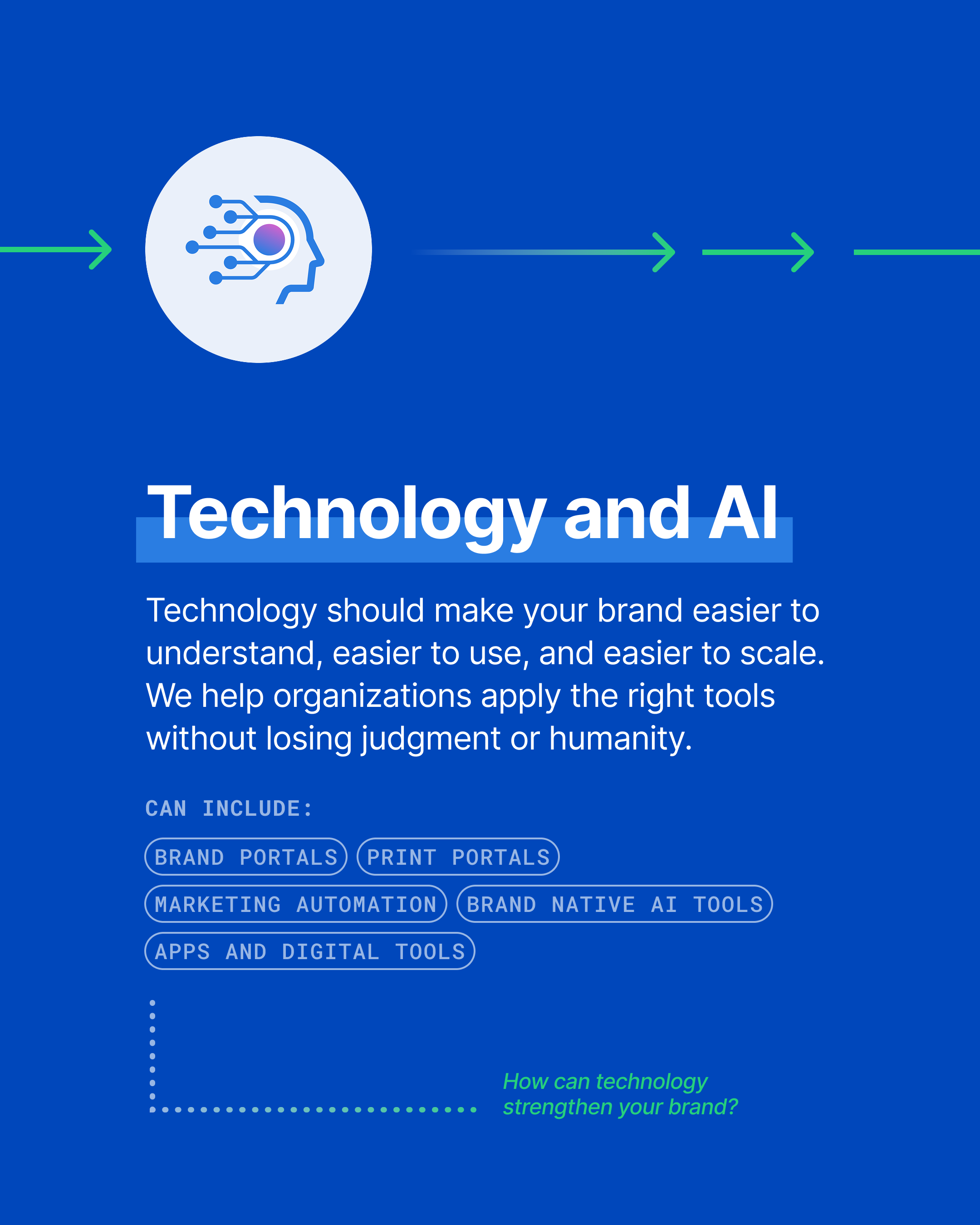 Rule29 Brand Roadmap: Technology and AI.