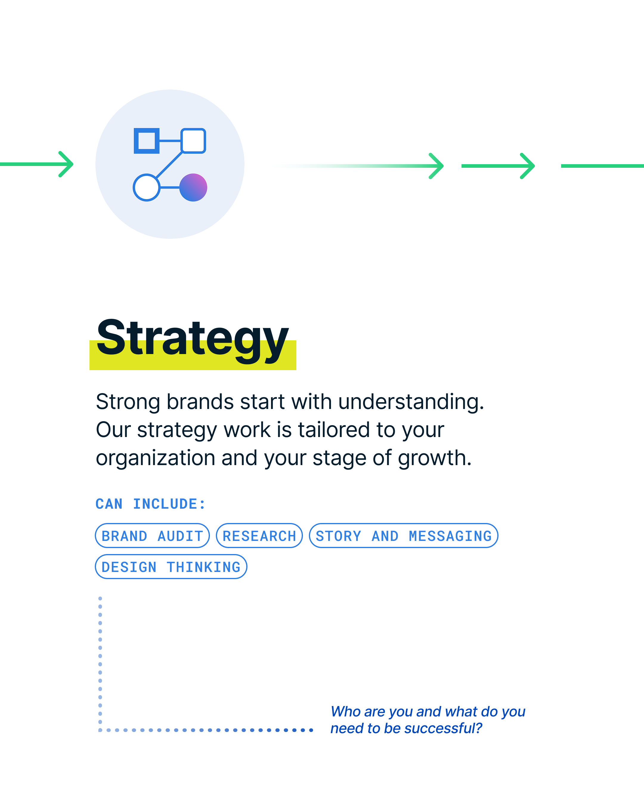 Rule29 Brand Roadmap: Strategy.
