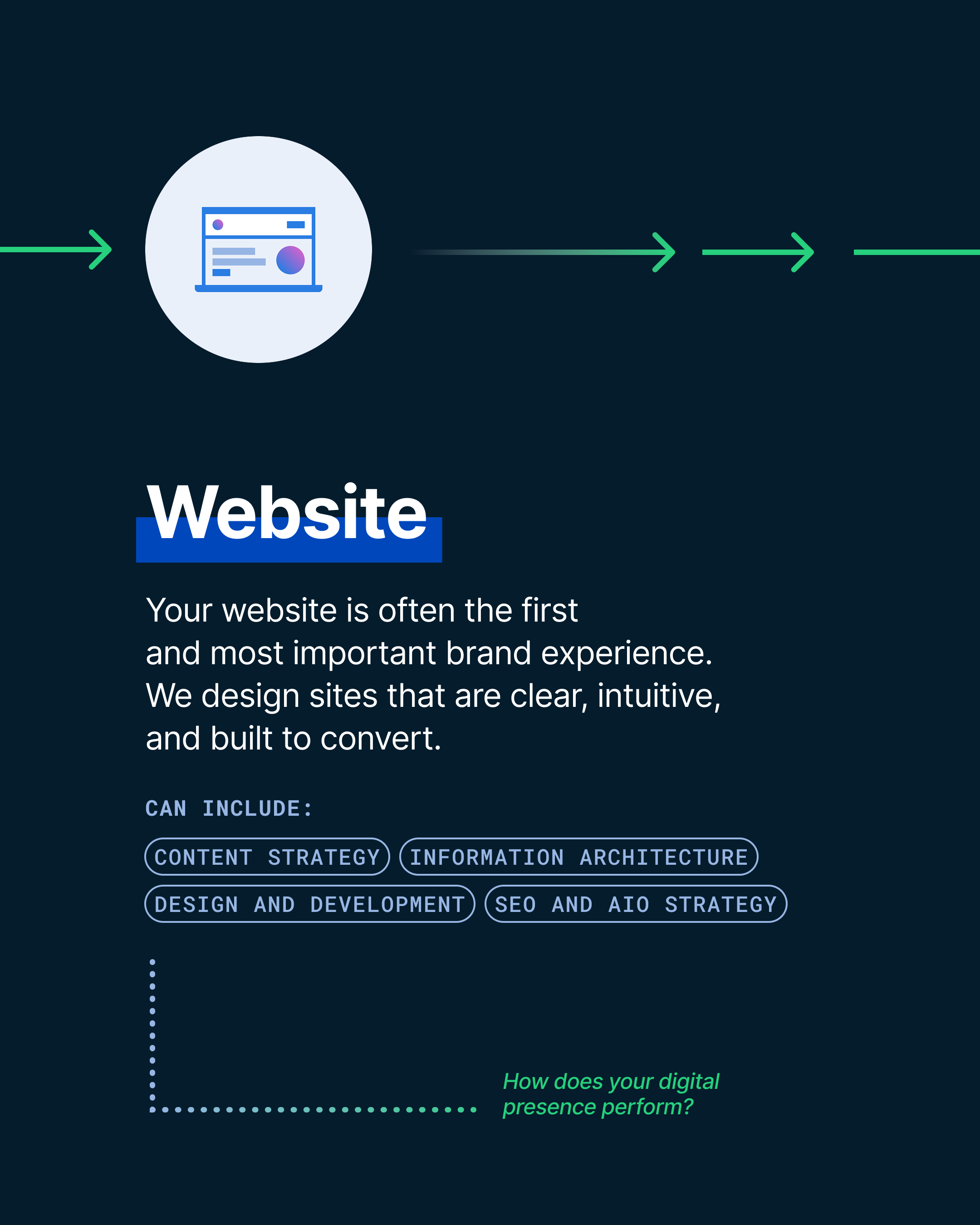 Rule29 Brand Roadmap: Website.