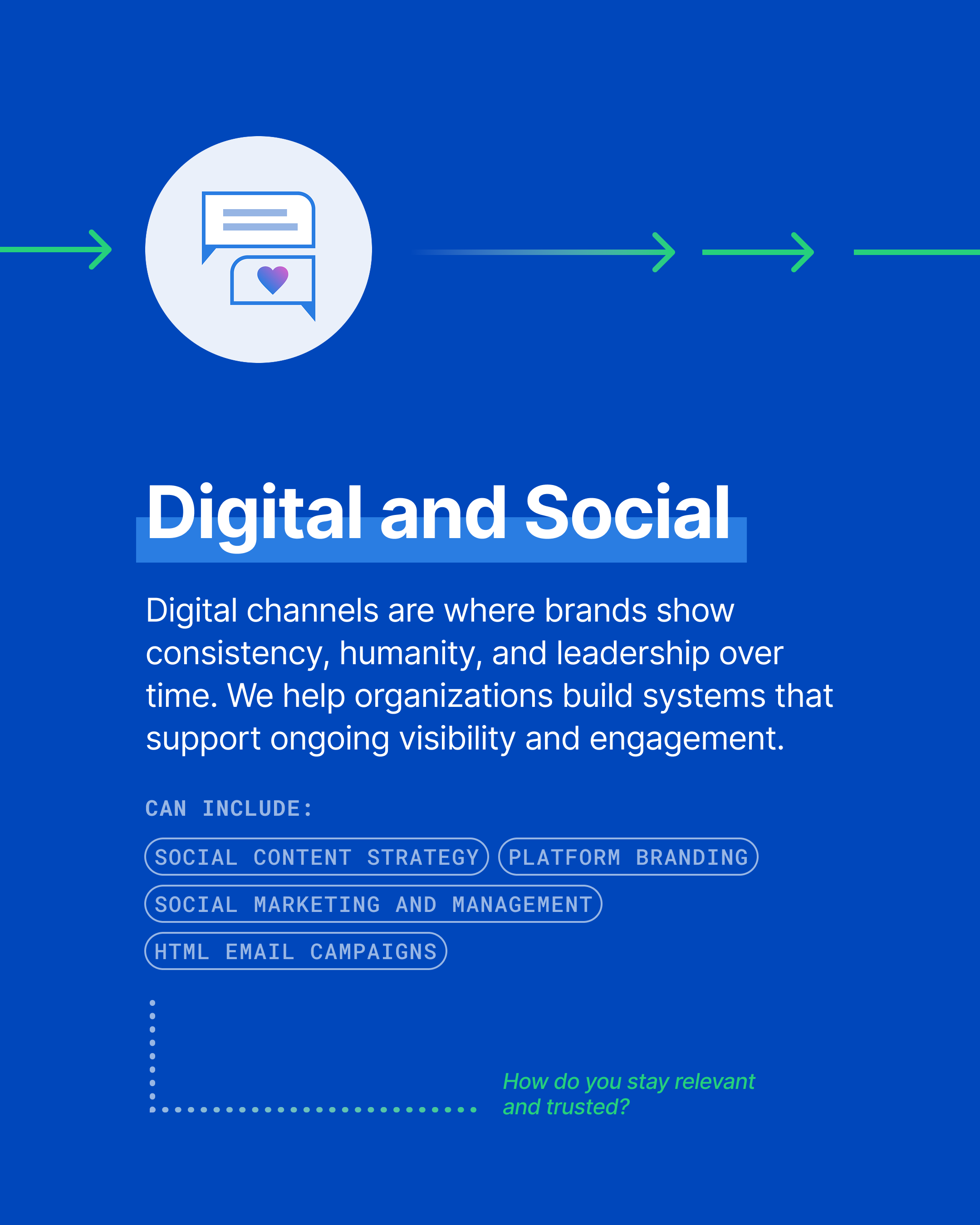 Rule29 Brand Roadmap: Digital and Social.